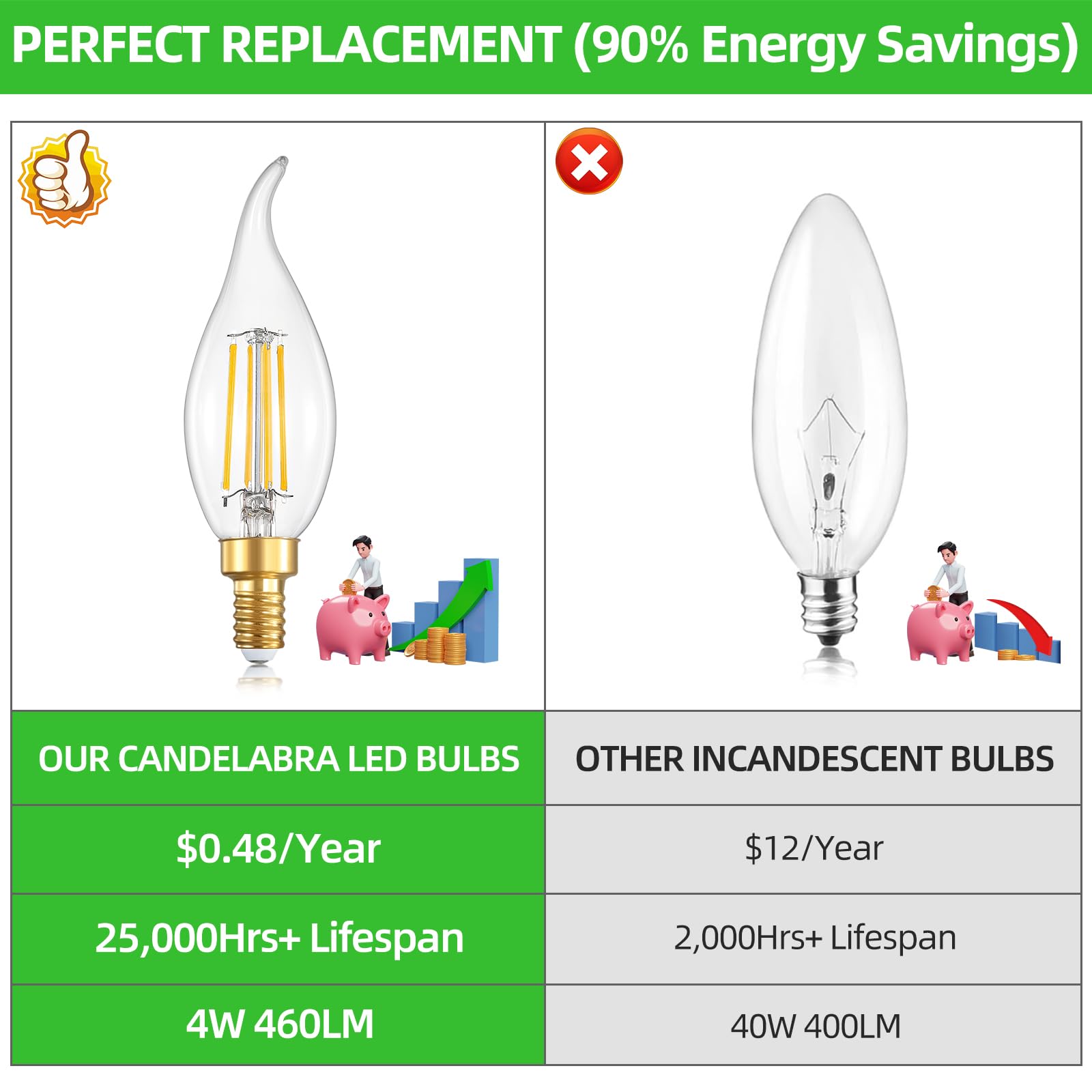 weddeg E12 LED Candelabra Bulbs 40 Watt Equivalent, Dimmable 2700K Warm White LED Candle Light Bulbs, 460LM 4W Flame Tip CA10 Chandelier Light Bulbs, 90+CRI, 12-Pack