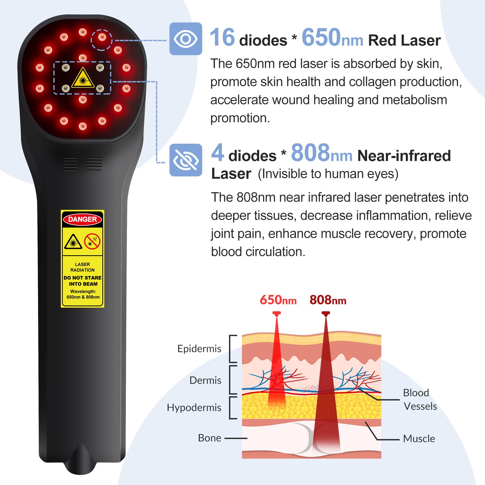 Dawfek Cold Laser Therapy Device for Dogs, 4x808nm+16x650nm, Red Light Therapy for Pain Relief & Аrthritis, Cold Laser Therapy Device Pets, Home Laser Therapy Machine for Dogs, Cats, Horses, Animals