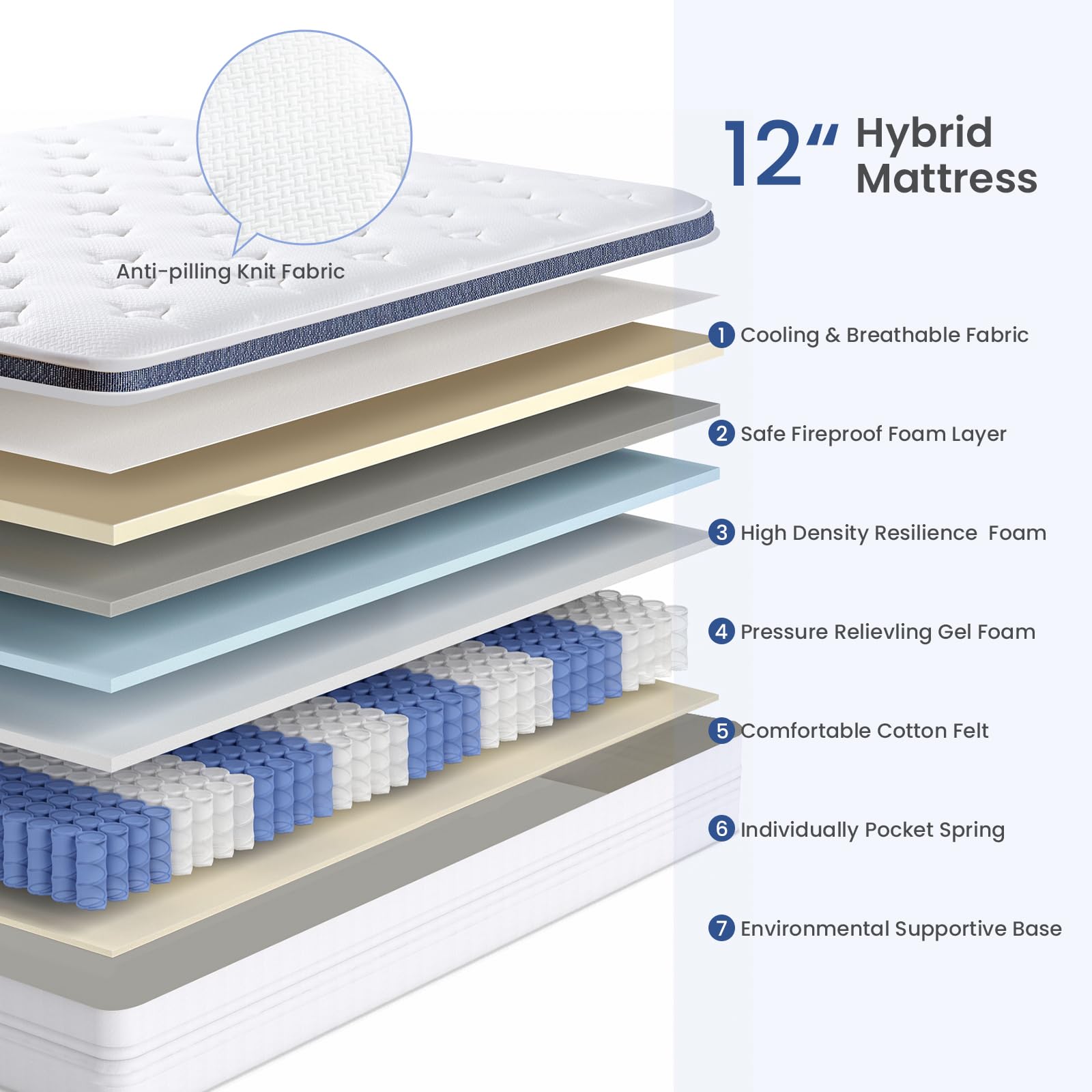 Dourxi Twin XL Mattress, 12 inch Hybrid Twin XL Size Mattress Gel Memory Foam for Pressure Relief with Waterproof Mattress Protector Included, Medium Plush