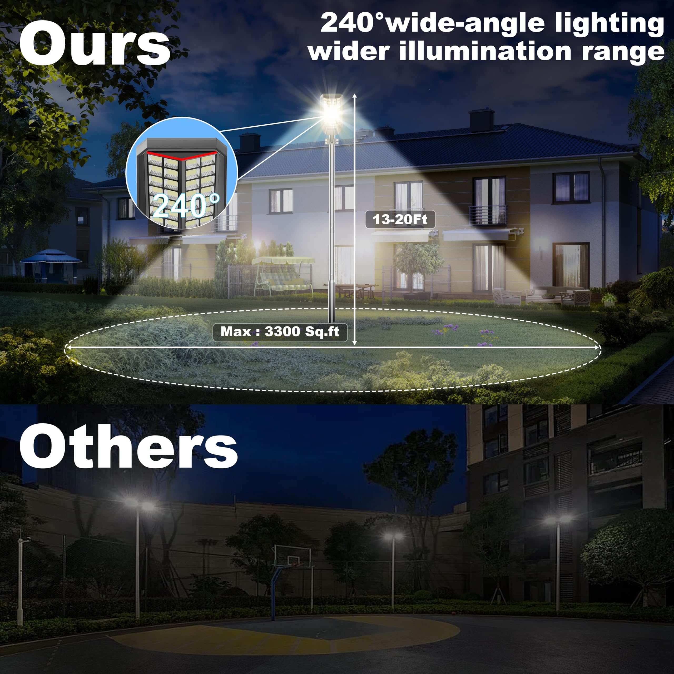 Jadisi 6-Pack 24000W Solar Street Light - 1800000 Lumens, Dusk-to-Dawn, Waterproof, Ideal for Commercial & Outdoor Parking Lots - Energy-Efficient Solar-Powered, 3-Year Warranty