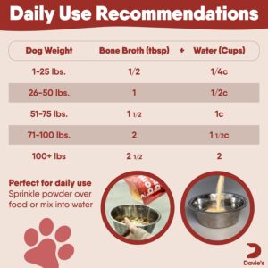 Davie's Bone Broth for Dogs - Joint Supplement for Dogs, Dog Food Topper Powder, Beef Bone Broth Powder, Grass-Fed Source - 8 Ounces