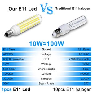 E11 LED Bulb Dimmable,100W Halogen Bulbs Equivalent,T4 Mini Candelabra LED Bulb Dimmable 10W 1000LM,Daylight White 6000K,120V 75W 100W JDE11 LED for Ceiling Fans,Chandeliers,Cabinet Lighting,4 Pack