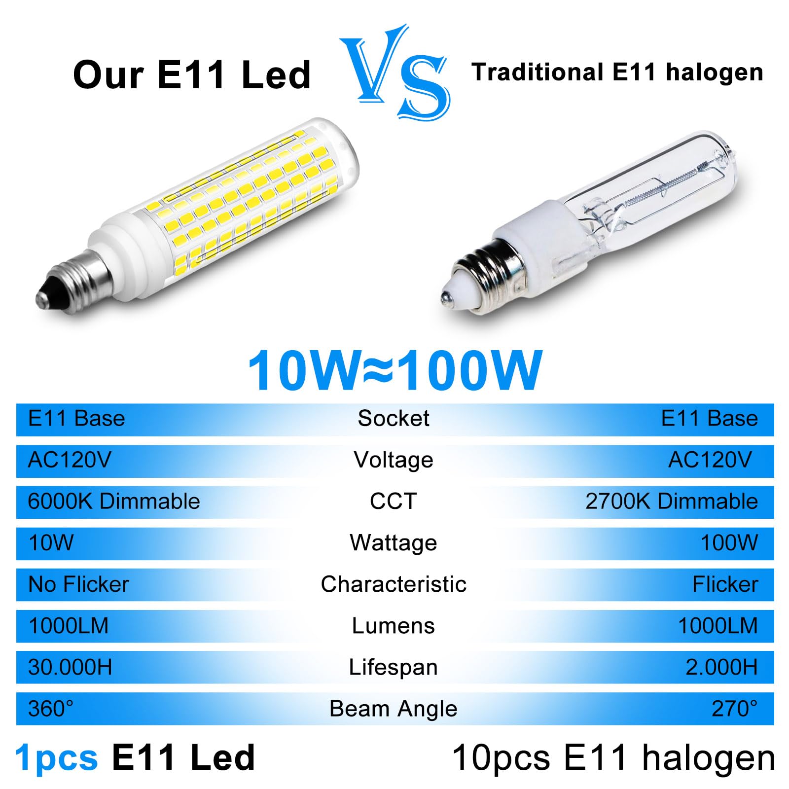 E11 LED Bulb Dimmable,100W Halogen Bulbs Equivalent,T4 Mini Candelabra LED Bulb Dimmable 10W 1000LM,Daylight White 6000K,120V 75W 100W JDE11 LED for Ceiling Fans,Chandeliers,Cabinet Lighting,4 Pack