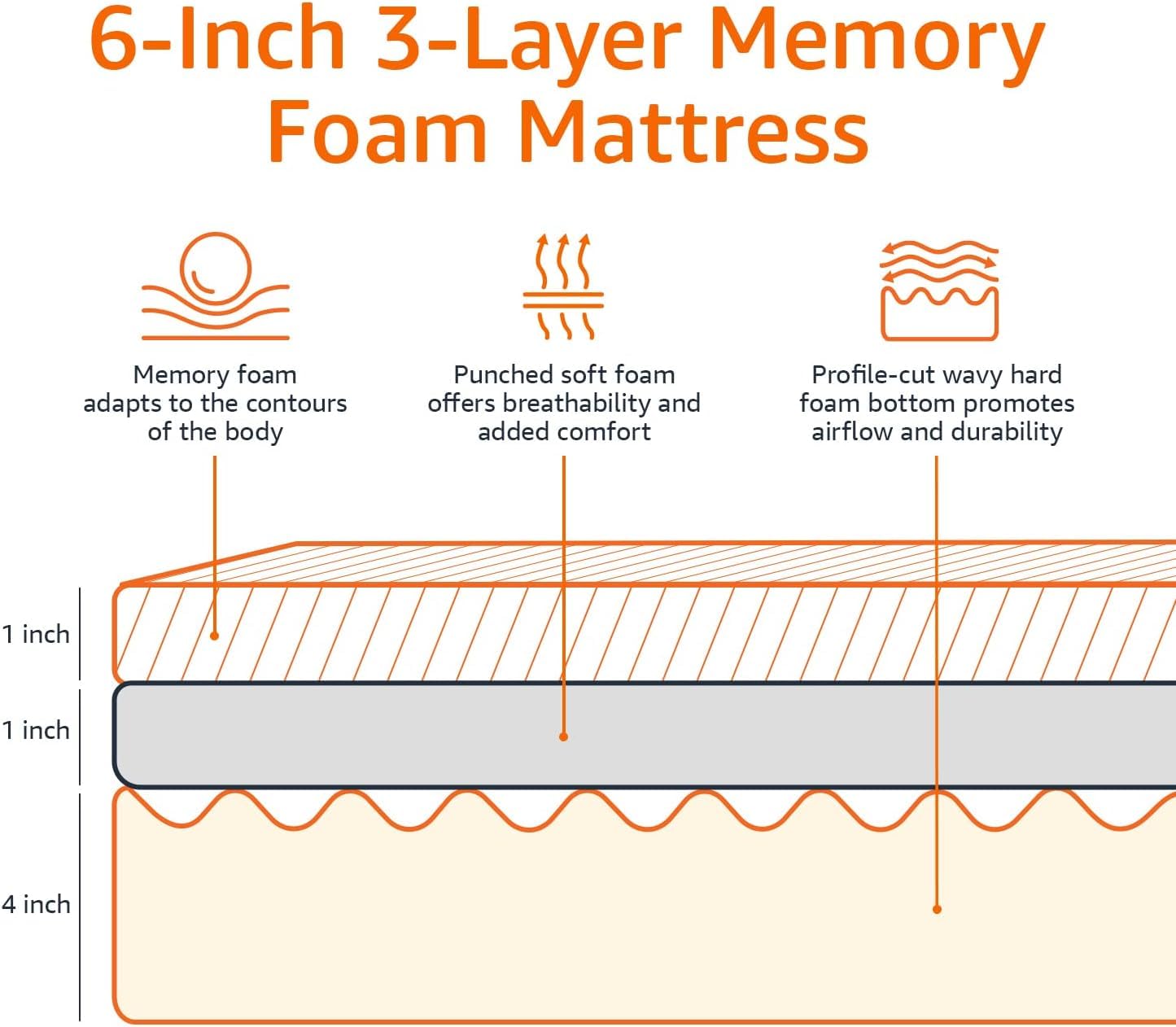 VFD 6 inch Full Size Memory Foam Mattress, Soft Plush Feel, White