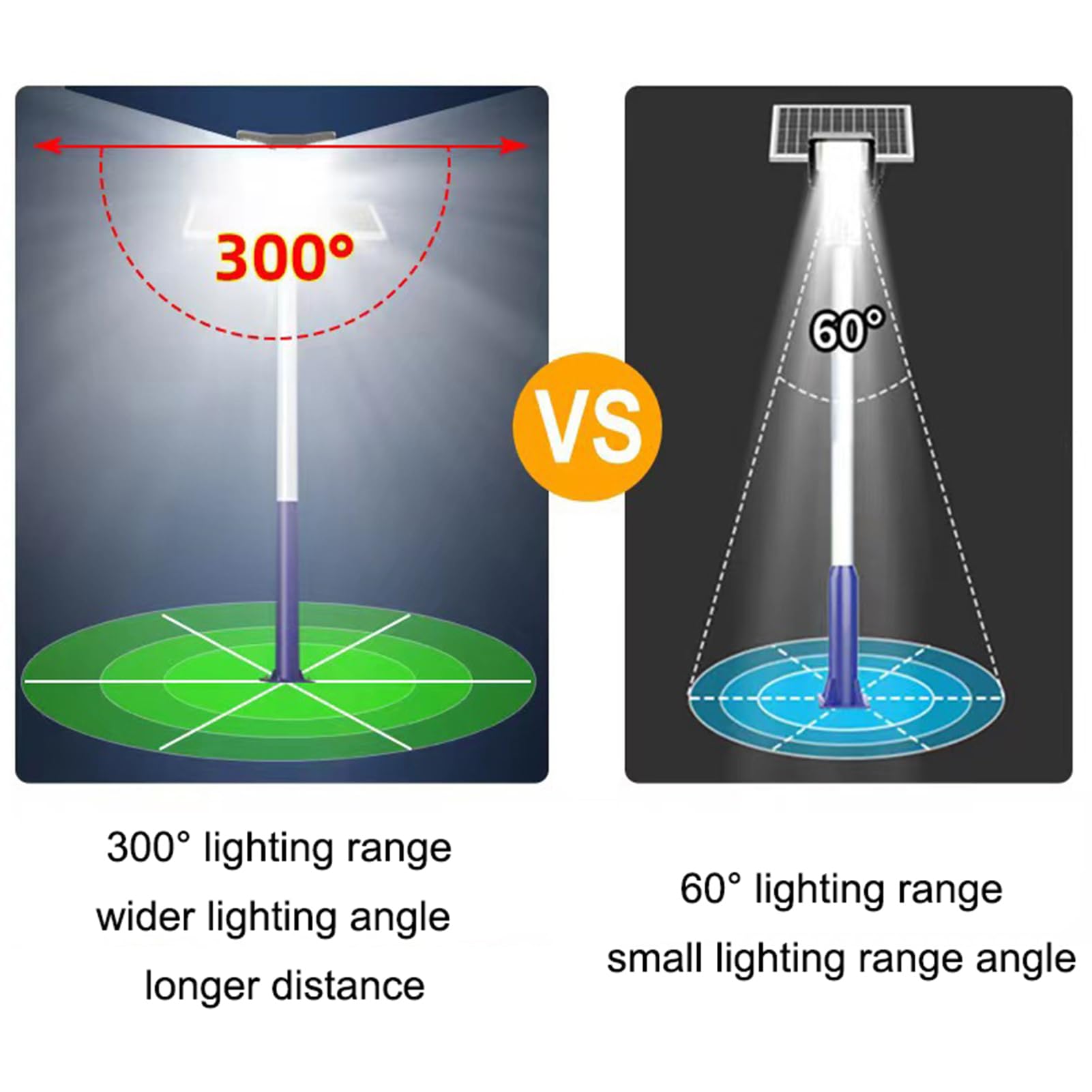 HIEPOCK 5000W Heavy Solar Street Lights Outdoor Waterproof IP66 Super Bright Outdoor LED Street Light Dusk to Dawn, LED Wide Angle Lamp with Remote Control, for Parking Lot, Yard, Plaza (2)