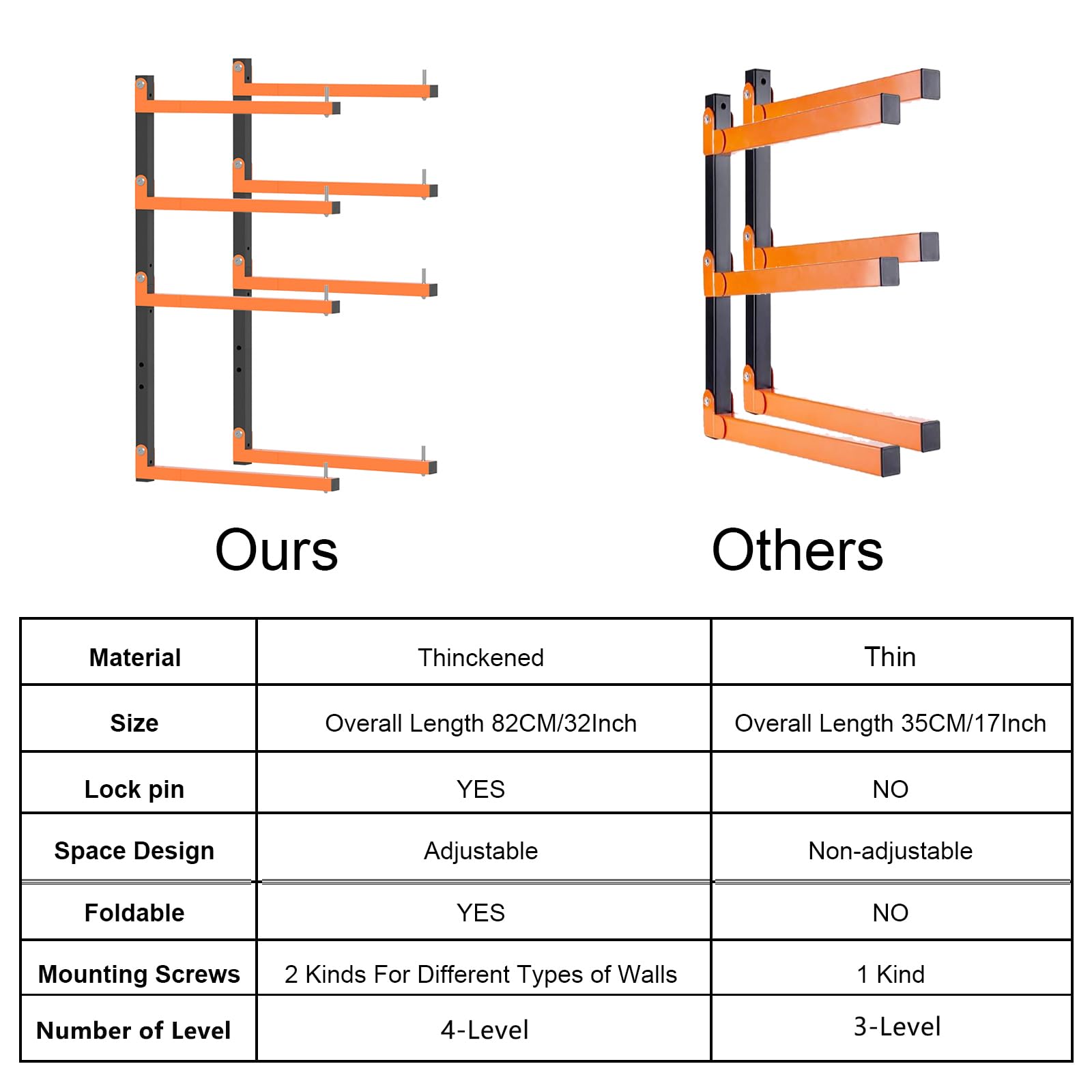 Olgsibb Lumber Storage Rack, [2024 Upgrade] Folding Lumber Rack Wall Mount, Heavy Duty Metal 8 Level-32 Inch Wood Storage Rack for Garage Storage Organization