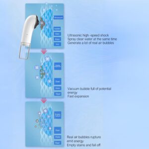 2024 Wellclean Spot Cleaner Mini Handheld Washing Machine Home Appliance 38,000 Vibrations 800mAh Type-c