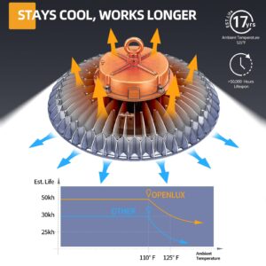 OPENLUX 400W UFO Led High Bay Light 58000lm 5000K 1-10V Dimmable High Bay Led Lights Led High Bay Lights Alternative to 1300W MH/HPS for Gym Factory Warehouse Shop Barn Garage