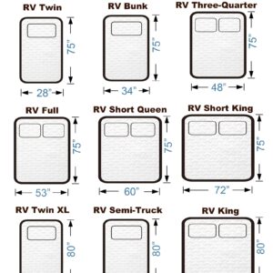 Slumbrae 4" [RV King] Memory Foam Mattress Topper for RV with Ultra Soft Cover, CertiPUR-US Certified, 72"*80"