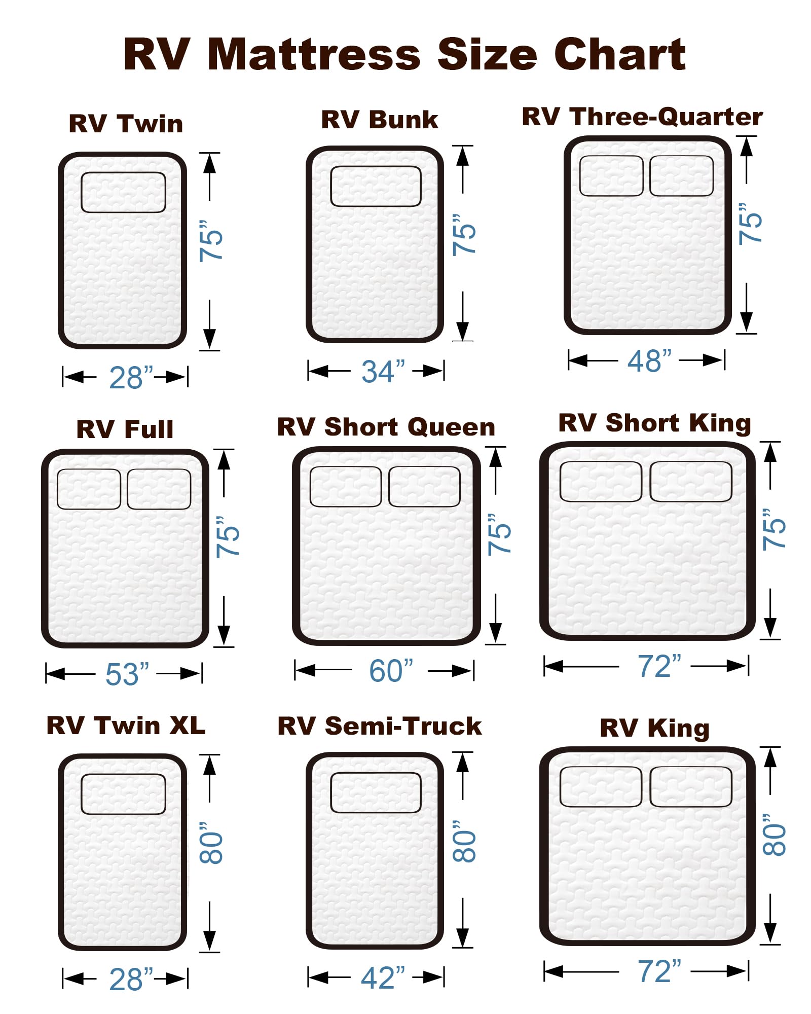 Slumbrae 4" [RV King] Memory Foam Mattress Topper for RV with Ultra Soft Cover, CertiPUR-US Certified, 72"*80"