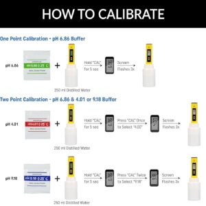 VERENIX 18 Pcs pH Meter Buffer Solution Powder, pH Buffer Calibration Solution Powder, pH Meter Calibration Packets for Precise and Easy use, 4.01pH, 6.86pH and 9.18pH