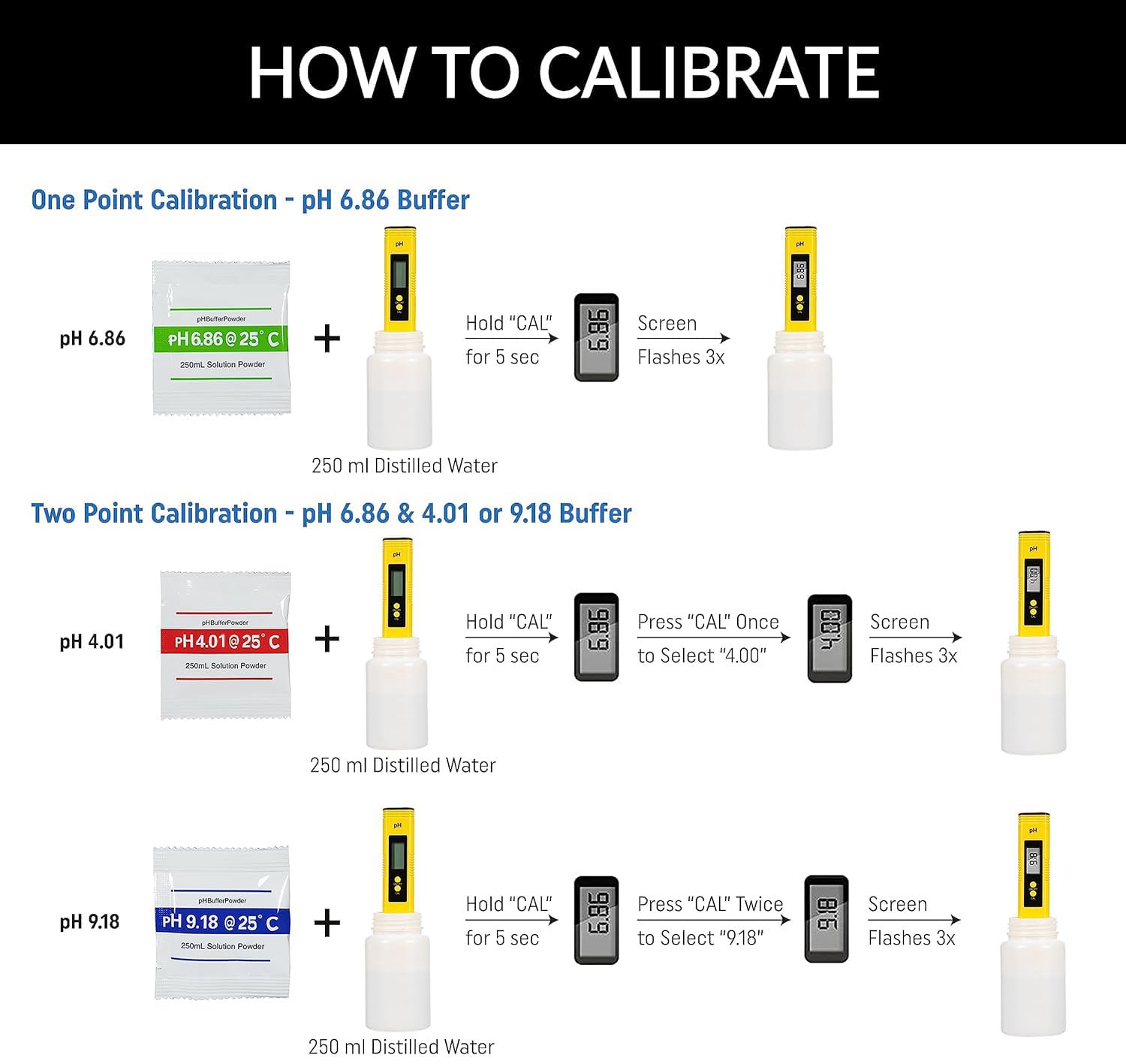 VERENIX 18 Pcs pH Meter Buffer Solution Powder, pH Buffer Calibration Solution Powder, pH Meter Calibration Packets for Precise and Easy use, 4.01pH, 6.86pH and 9.18pH