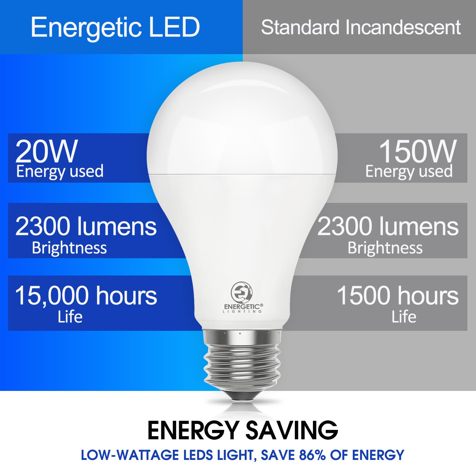 Energetic Dimmable LED Bulb, 150 Watt Equivalent, Super Bright A21 Light Bulb, Daylight 5000K, 2300LM, Brightest LED Bulbs, E26 Standard Base, Damp Rated, ETL Listed, 2-Pack