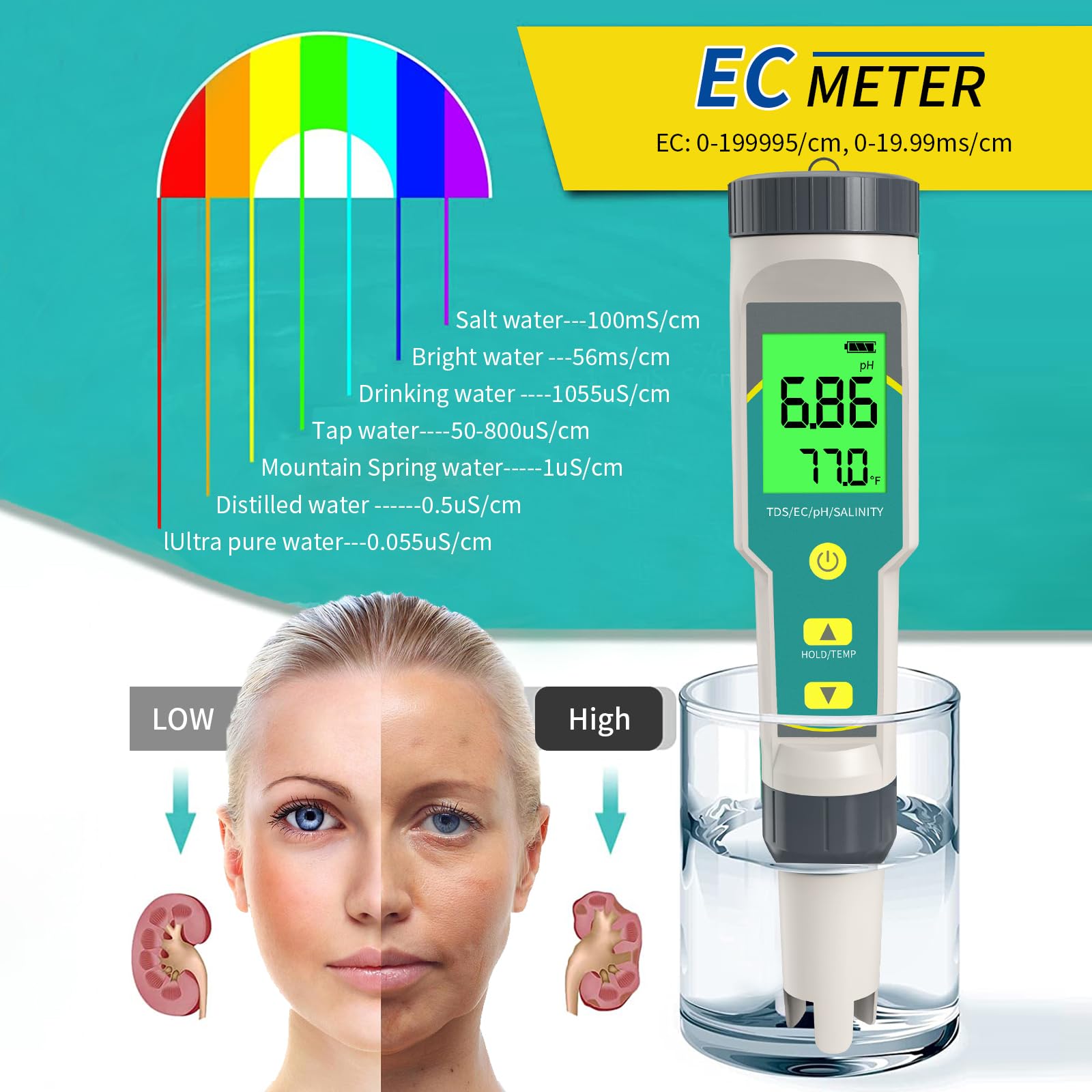 Yewhick Digital pH/TDS Meter with ATC Water pH Tester, 5 in 1 pH TDS EC Salinity Temp 0.01 Resolution, High Accuracy Water Quality Tester for Water, Wine, Pool, Aquariums