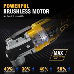 Alloyman 20V Cordless Brushless Oscillating Tool, 19000OPM, 3° Oscillating Angle MultiTool, 6 Variable Speed, Quick Change, LED, 2000mAh Battery, 24 Pcs Multitool Saw for Cutting/Grinding/Sanding