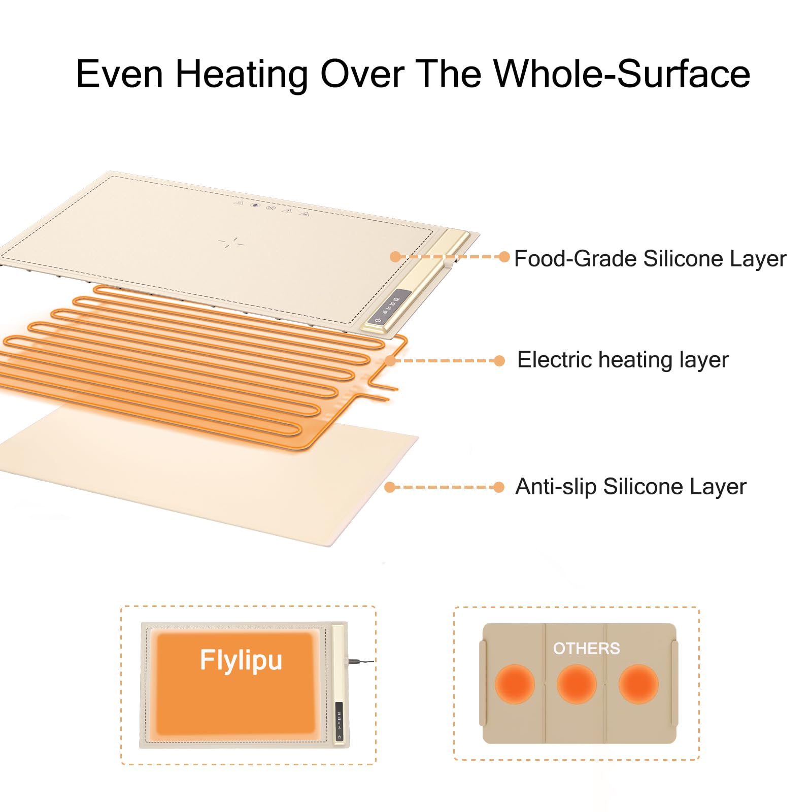 Upgrade Electric Warming Tray with Adjustable Temperature-Portable Warming Mat for Food,Roll Up Silicone Food Warmer for Parties with 3 Temperature Settings,Versatile Food Warmers for Parties Buffet