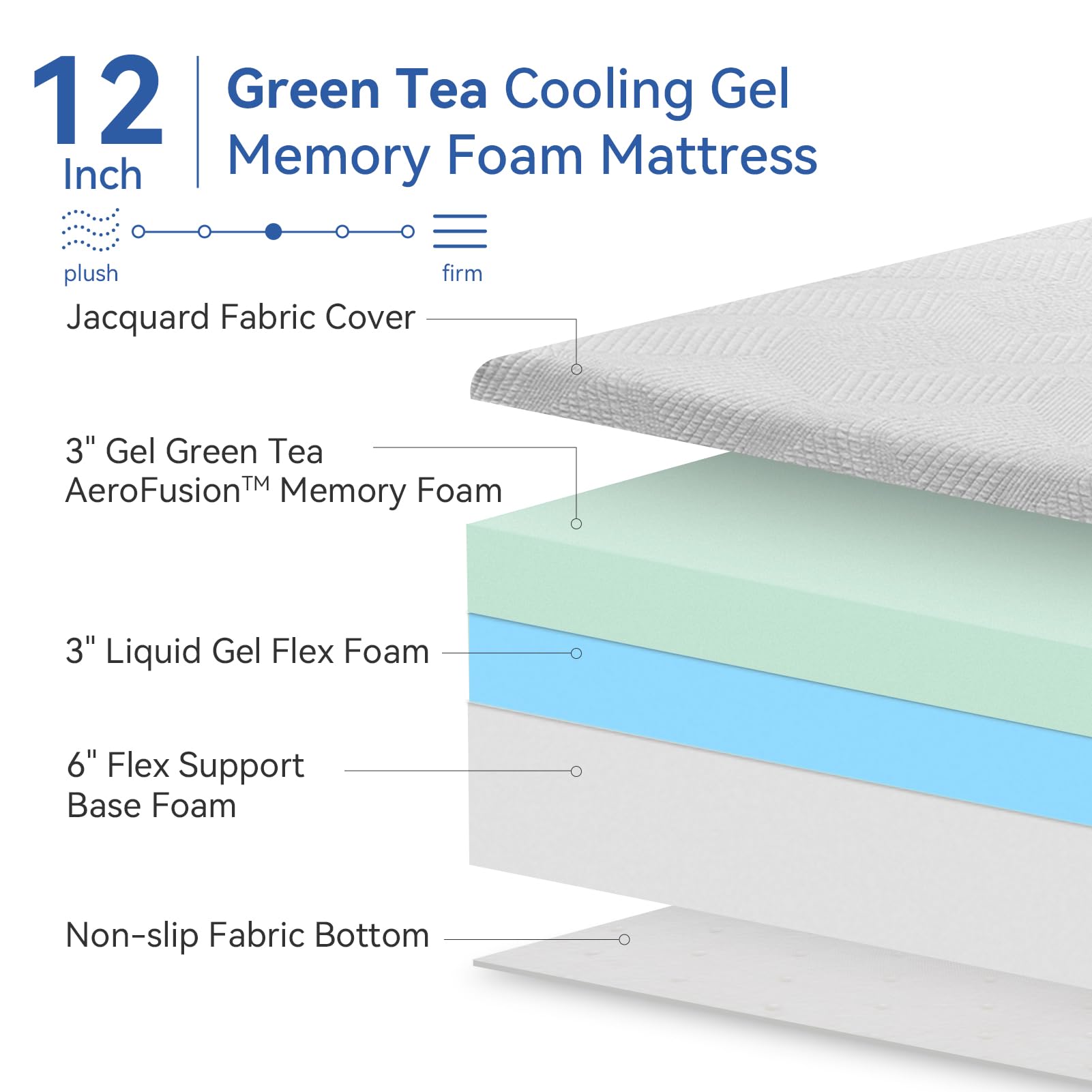 Hcore Memory Foam Mattress King Size 12 Inch Mattress, Cooling Green Tea/Gel Medium Firm Mattress in a Box, Pressure Relief Stylish Bed Mattress Made in USA, CertiPUR-US Certified 80'' x 76''