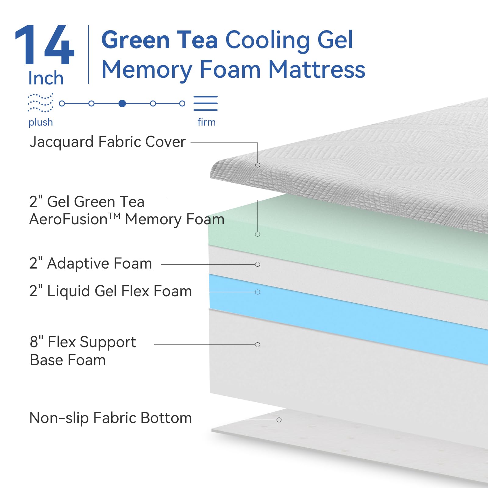 Hcore Memory Foam Mattress Full Size 14 Inch Mattress, Cooling Green Tea/Gel Medium Firm Mattress in a Box, Pressure Relief Stylish Bed Mattress Made in USA, CertiPUR-US Mattresses 80'' x 76''