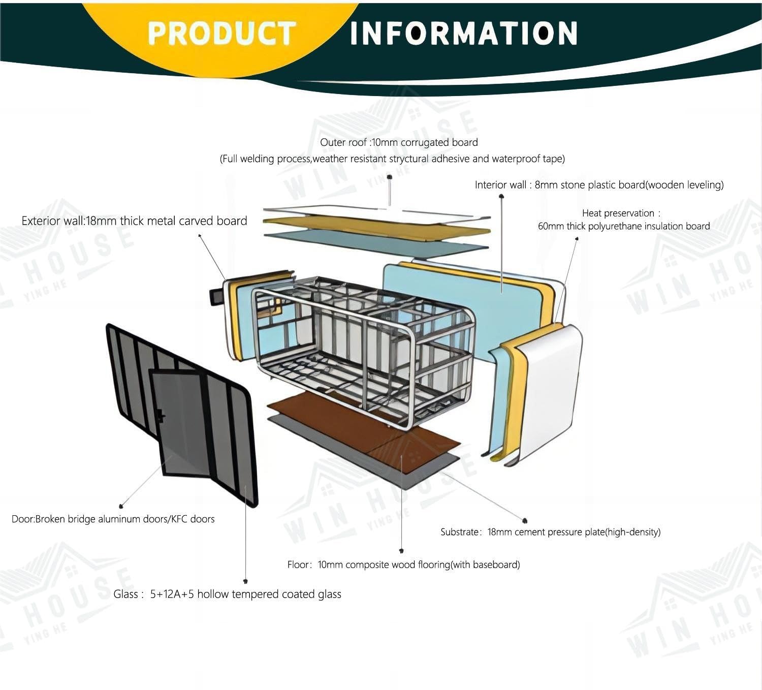 Prefabricated Home on Wheels, Portable 20ft House for Camping, Traveling, Backpacking, and Fishing. Fully Furnished Kitchen and Bathroom!