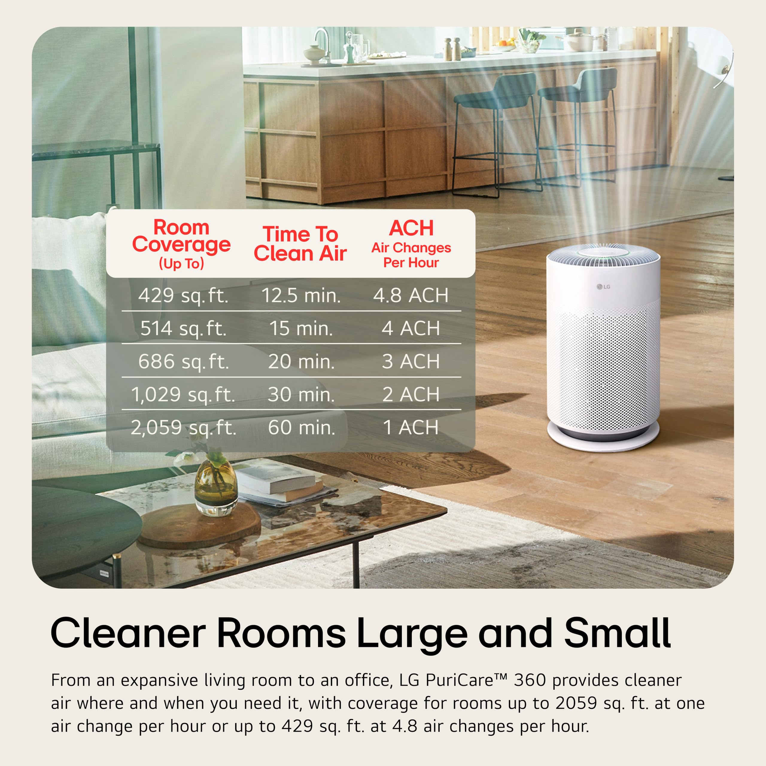 LG PuriCare 360 Air Purifiers for Home, Large and Small Room, Bedroom, Up to 2,059 ft² in 1 Hr with NanoFiber True HEPA Filter, 360 Degrees of Filtration, WiFi, Air Quality Monitor, Low Noise