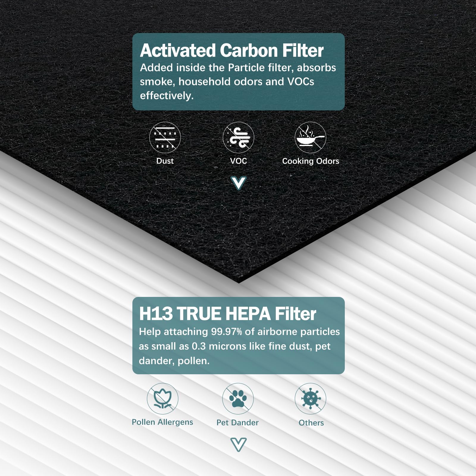 AP-1512HH Filter Compatible with Coway Airmega AP-1512HH, AP-1512HH-FP, AP-1518R, AP-1519P, and 200M Series Air Purifiers, Part # 3304899 (4 HEPA & 4 Carbon Filter)