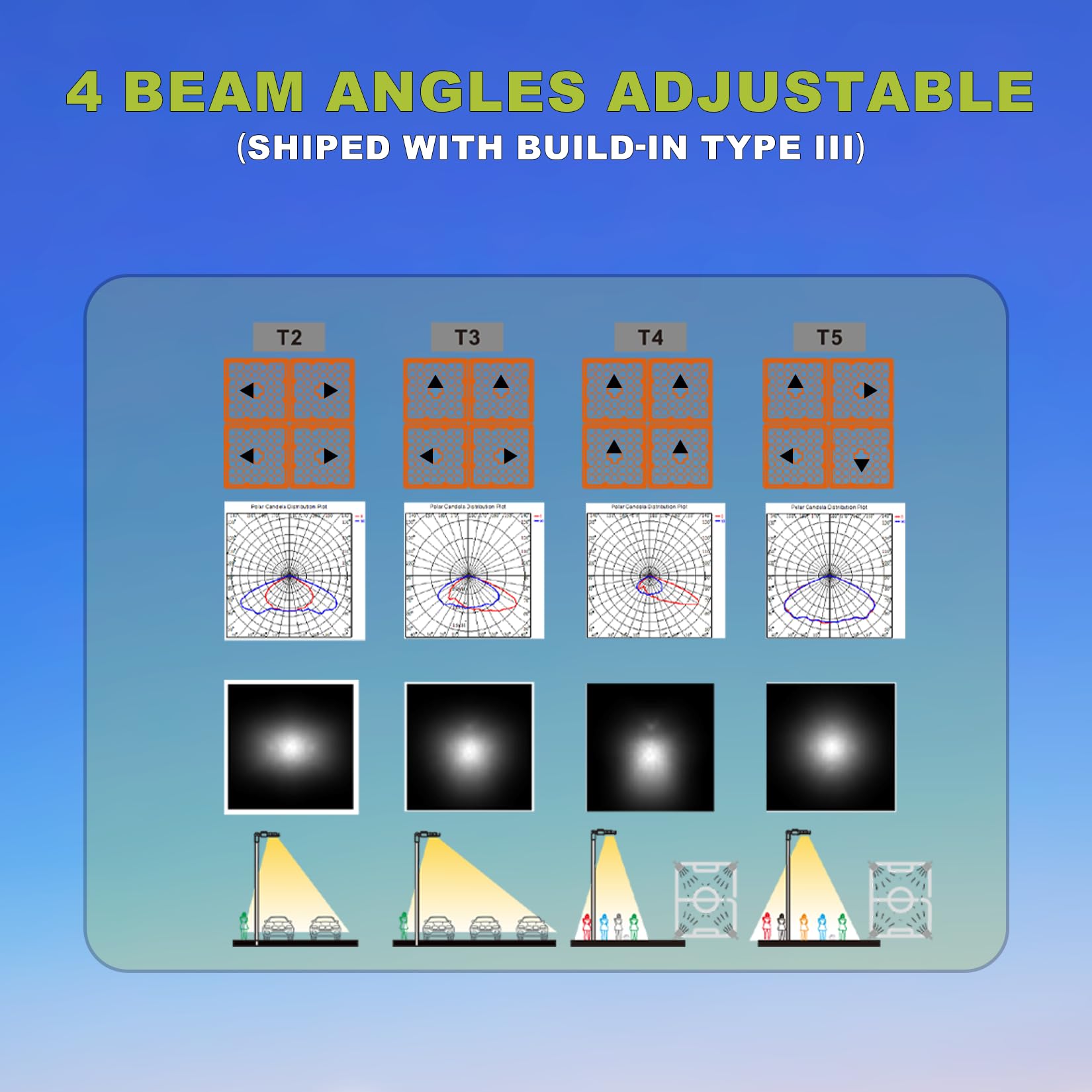 Hylele LED Parking Lot Lights 300w-240w-200w turnable 5700k/5000K/4000K Adjustable Dusk-to-Dawn Photocell Outdoor IP65 Commercial Street Area Lighting 1 Pack (Optional Motion Sensor, Extra Purchase)