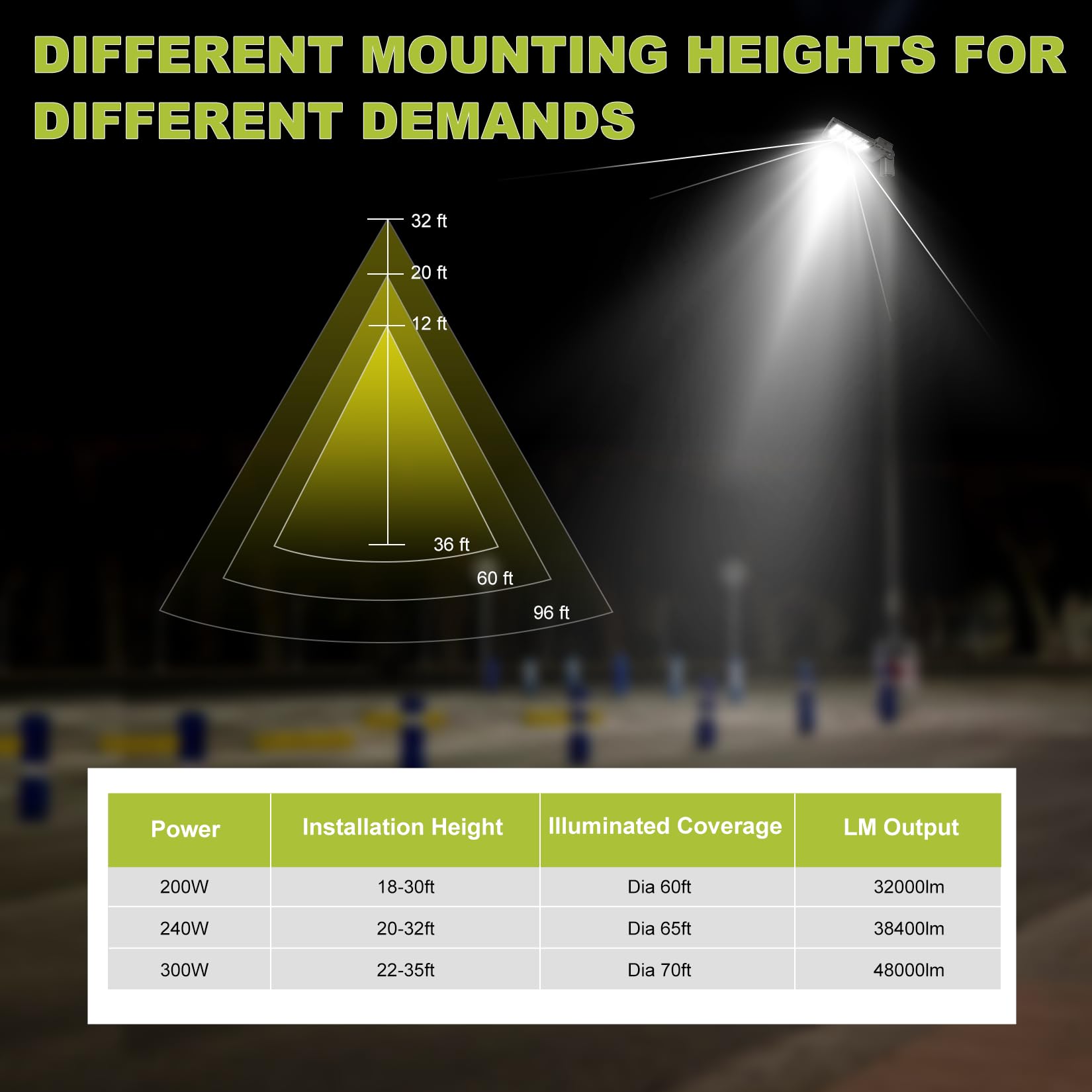 Hylele LED Parking Lot Lights 300w-240w-200w turnable 5700k/5000K/4000K Adjustable Dusk-to-Dawn Photocell Outdoor IP65 Commercial Street Area Lighting 1 Pack (Optional Motion Sensor, Extra Purchase)