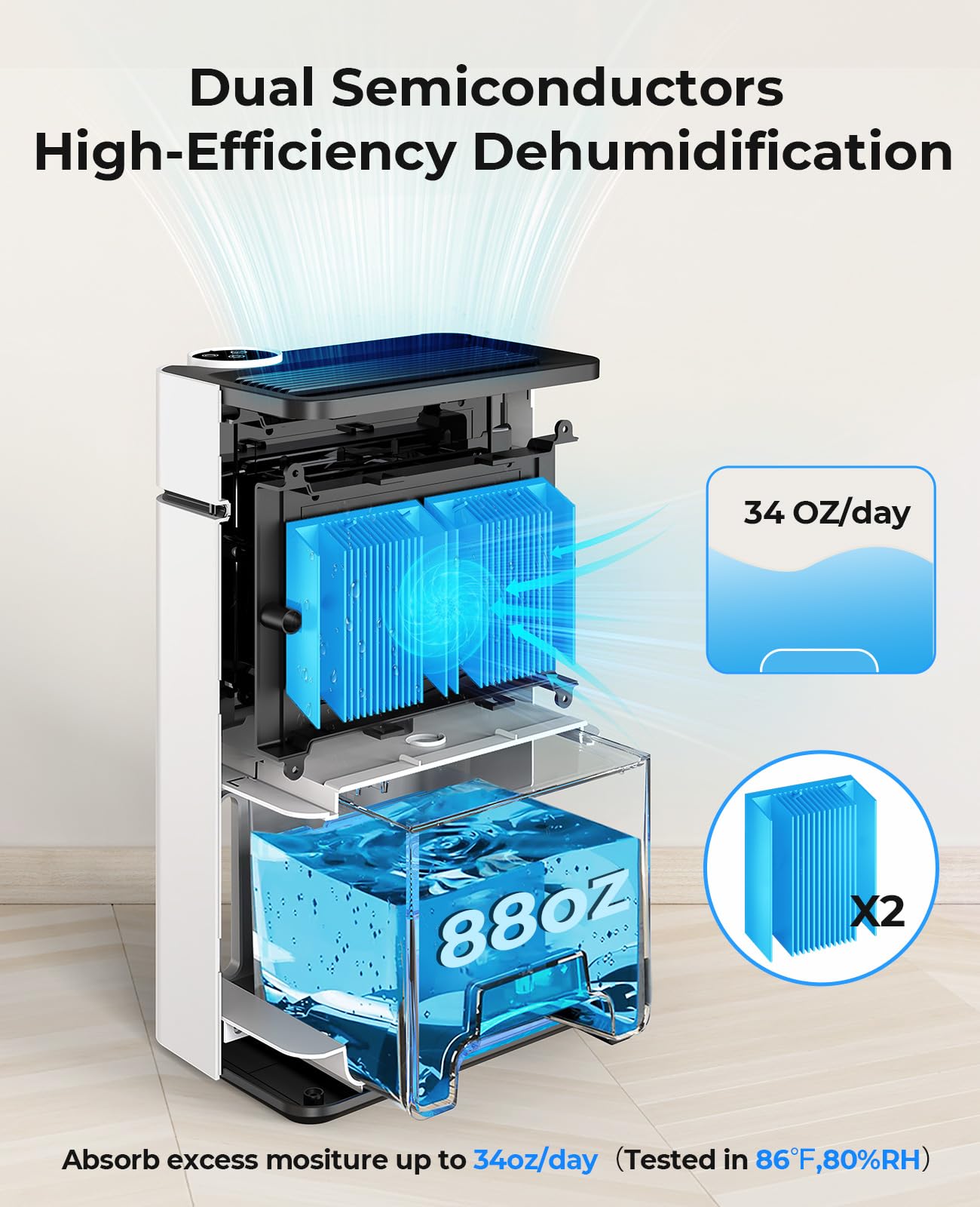 Dehumidifier, PLUSCENT 1000 Sq. Ft. Dehumidifiers for Home, 88 OZ Dehumidifier for Basement Bedroom Bathroom RV and Closet with Drain Hose, Auto Defrost, Auto Shut Off, Sleep Mode, 7 Colors LED Light