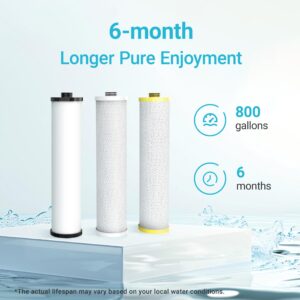 AQUA CREST Replacement for Aquasana® AQ-5300+R Under Sink Water Filter, 800 Gallons Filter Life, Compatible with AQ-5300+.55, AQ-5300+.56, and AQ-5300+.62, 3 Count