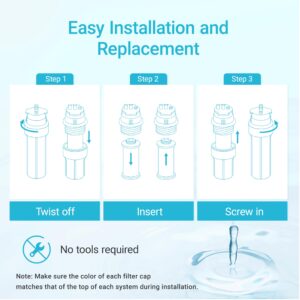 AQUA CREST Replacement for Aquasana® AQ-5300+R Under Sink Water Filter, 800 Gallons Filter Life, Compatible with AQ-5300+.55, AQ-5300+.56, and AQ-5300+.62, 3 Count