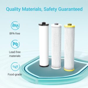 AQUA CREST Replacement for Aquasana® AQ-5300+R Under Sink Water Filter, 800 Gallons Filter Life, Compatible with AQ-5300+.55, AQ-5300+.56, and AQ-5300+.62, 3 Count