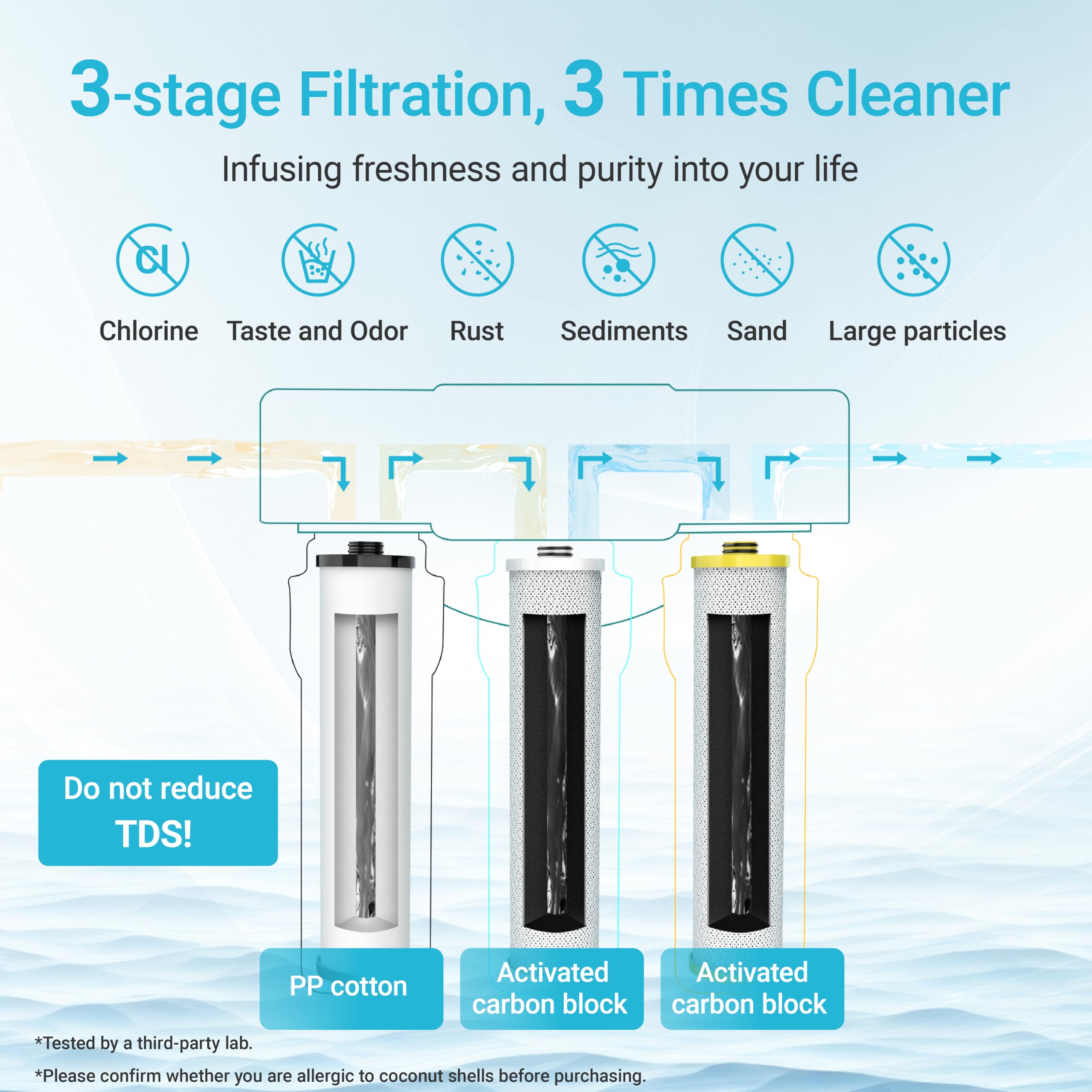 AQUA CREST Replacement for Aquasana® AQ-5300+R Under Sink Water Filter, 800 Gallons Filter Life, Compatible with AQ-5300+.55, AQ-5300+.56, and AQ-5300+.62, 3 Count