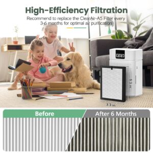 2 Pack ClearAir-A5 Replacement Filter Compatible with VEWIOR ClearAir-A5 Air Purifier, 3-in-1 High-efficiency H13 True HEPA Air Cleaner Filter