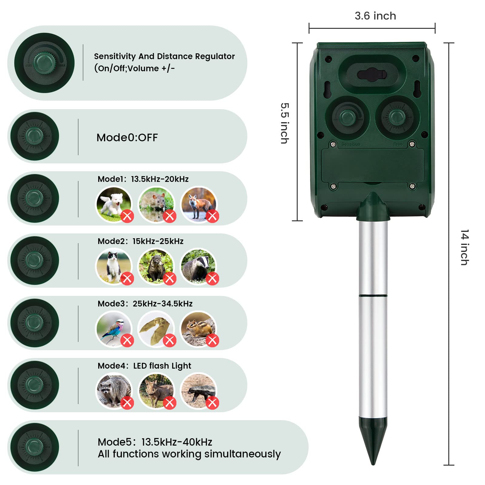 PGFIT Solar Animal Repeller. Ultrasonic Animal Repellent. with Flashing LED Light and Alarm to expel Cats, Dogs, Squirrels, Deer, Raccoons, Skunks, Rabbits, Foxes, etc