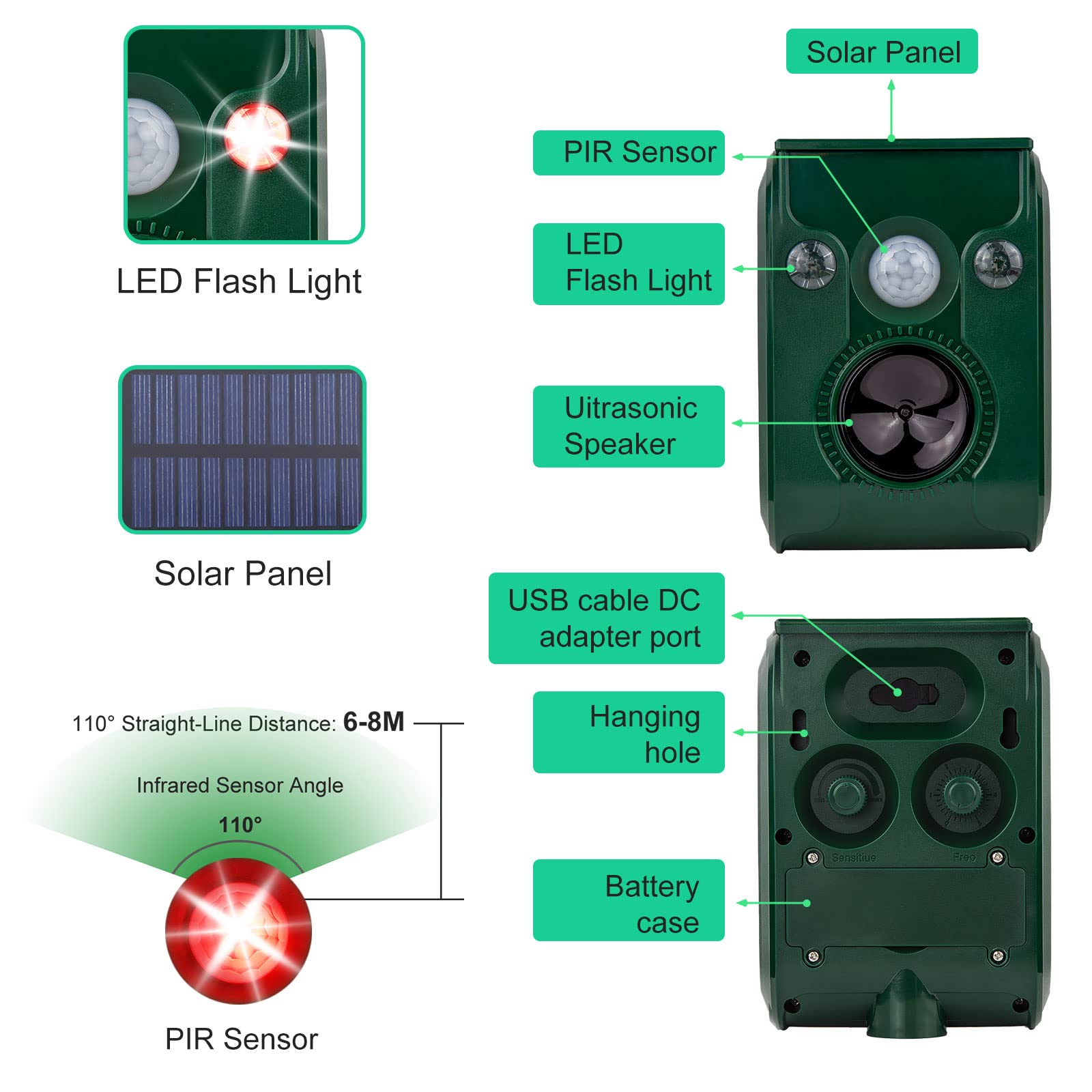 PGFIT Solar Animal Repeller. Ultrasonic Animal Repellent. with Flashing LED Light and Alarm to expel Cats, Dogs, Squirrels, Deer, Raccoons, Skunks, Rabbits, Foxes, etc