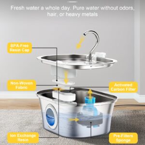 Stainless Steel Cat Water Fountain, 108oz/3.2L Automatic Pet Fountain Dog Water Dispenser & Pet Water Bowl Cat Drinking Water Fountain with Ultra-Quiet Pump for Cat Feeding & Watering Supplies