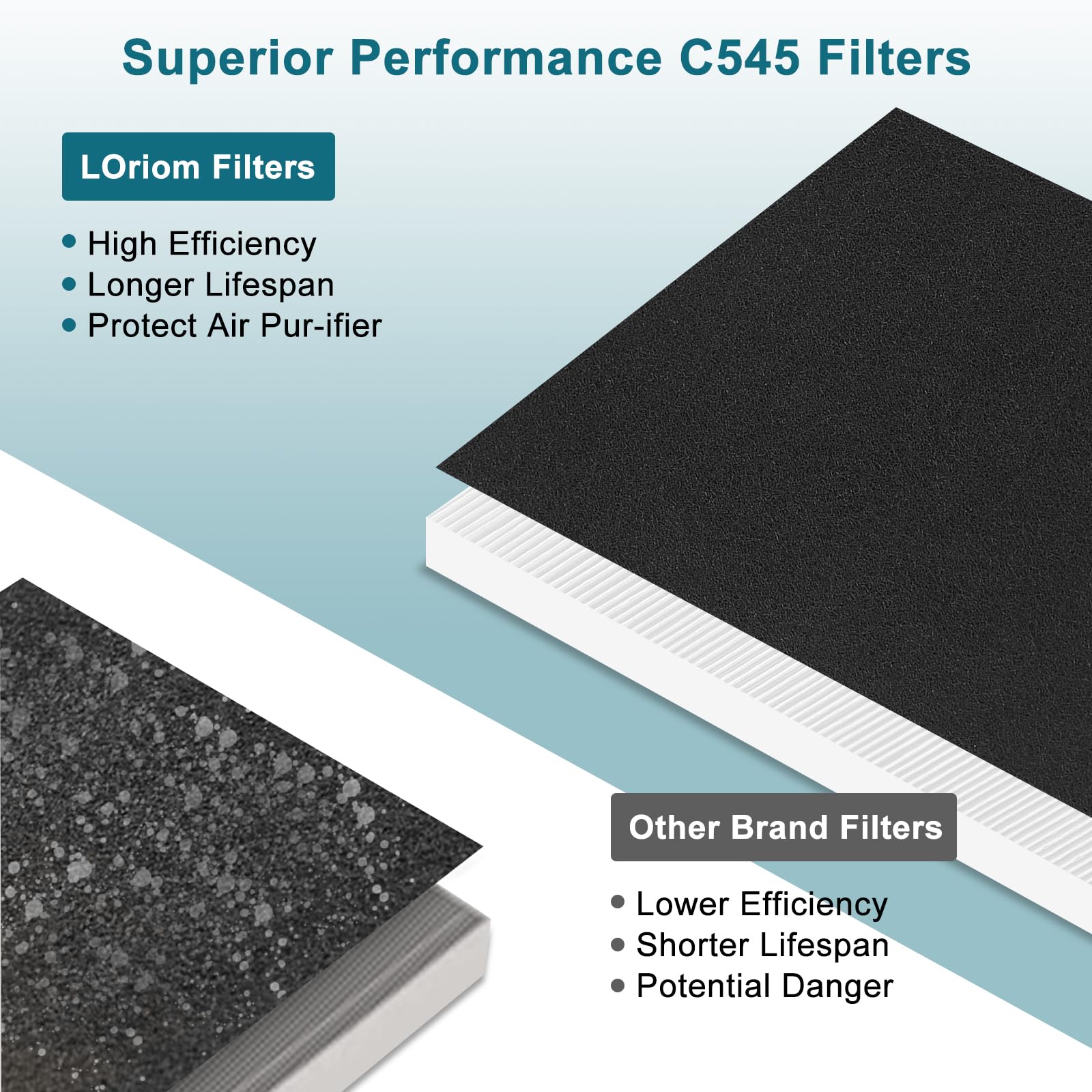 C545 True High Efficiency Replacement Filter S Compatible with Winix C545 Replacement for Winix S Filter Part 1712-0096-00 and 2522-0058-00, 2 x True Filter + 8 x Activated Carbon Pre-Filter