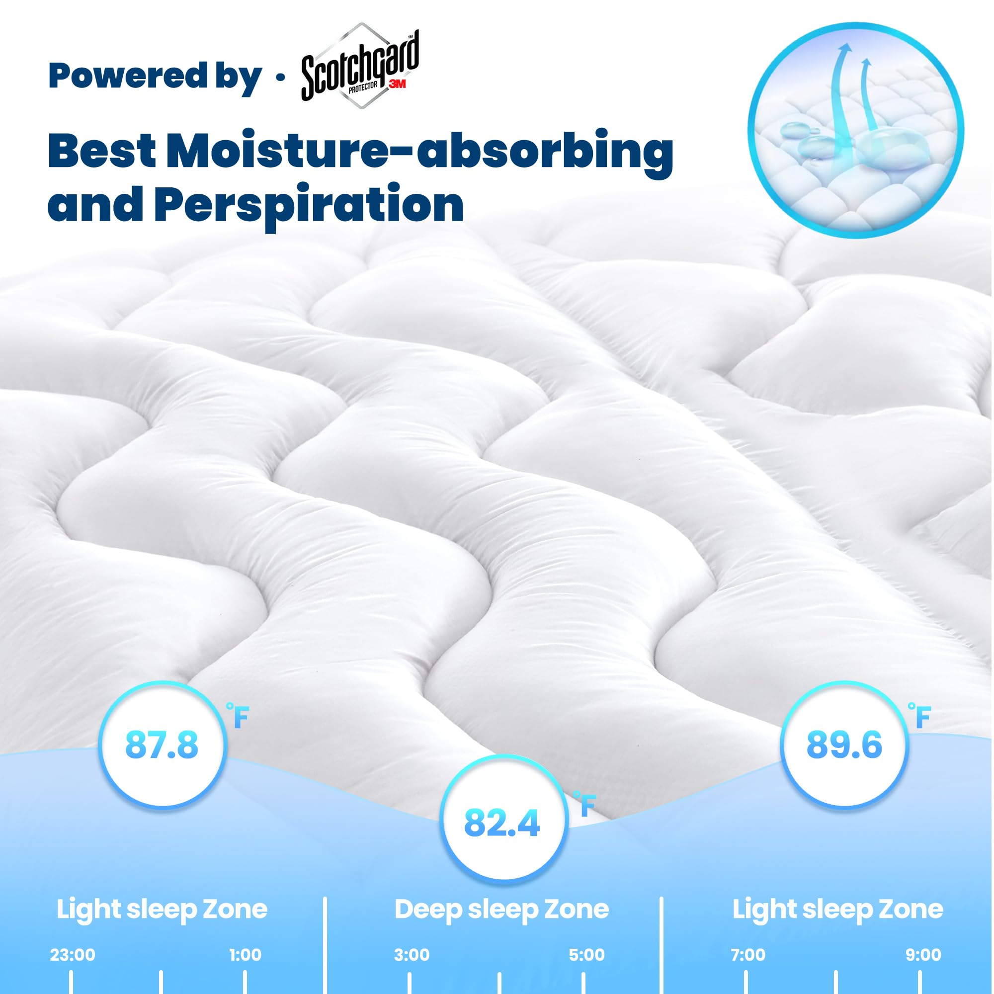 BDEUS Twin XL Mattress Topper, Mattress Protector for College Dorm, Breathable Dorm Bed Topper with Deep Pocket, College Dorm Room Essentials, Extra Long Twin Mattress Pad - 39"x80" White