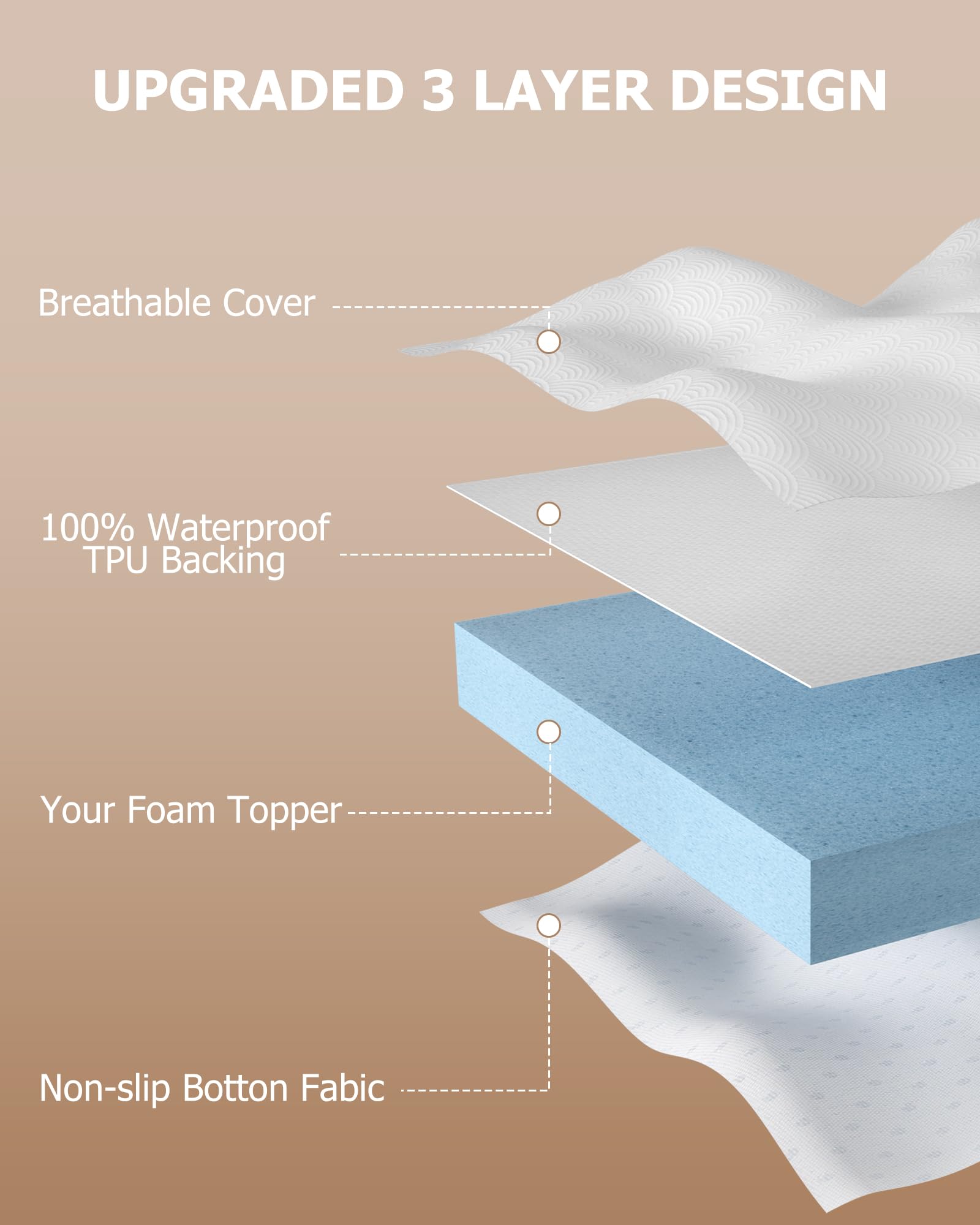 Zenzy 3" Queen Waterproof Mattress Topper Cover, [100% Waterproof] [Ultra-Soft] Cover for Mattress Topper, Washable & with Adjustable Straps, Oeko-TEX Certified [Only Cover]- White