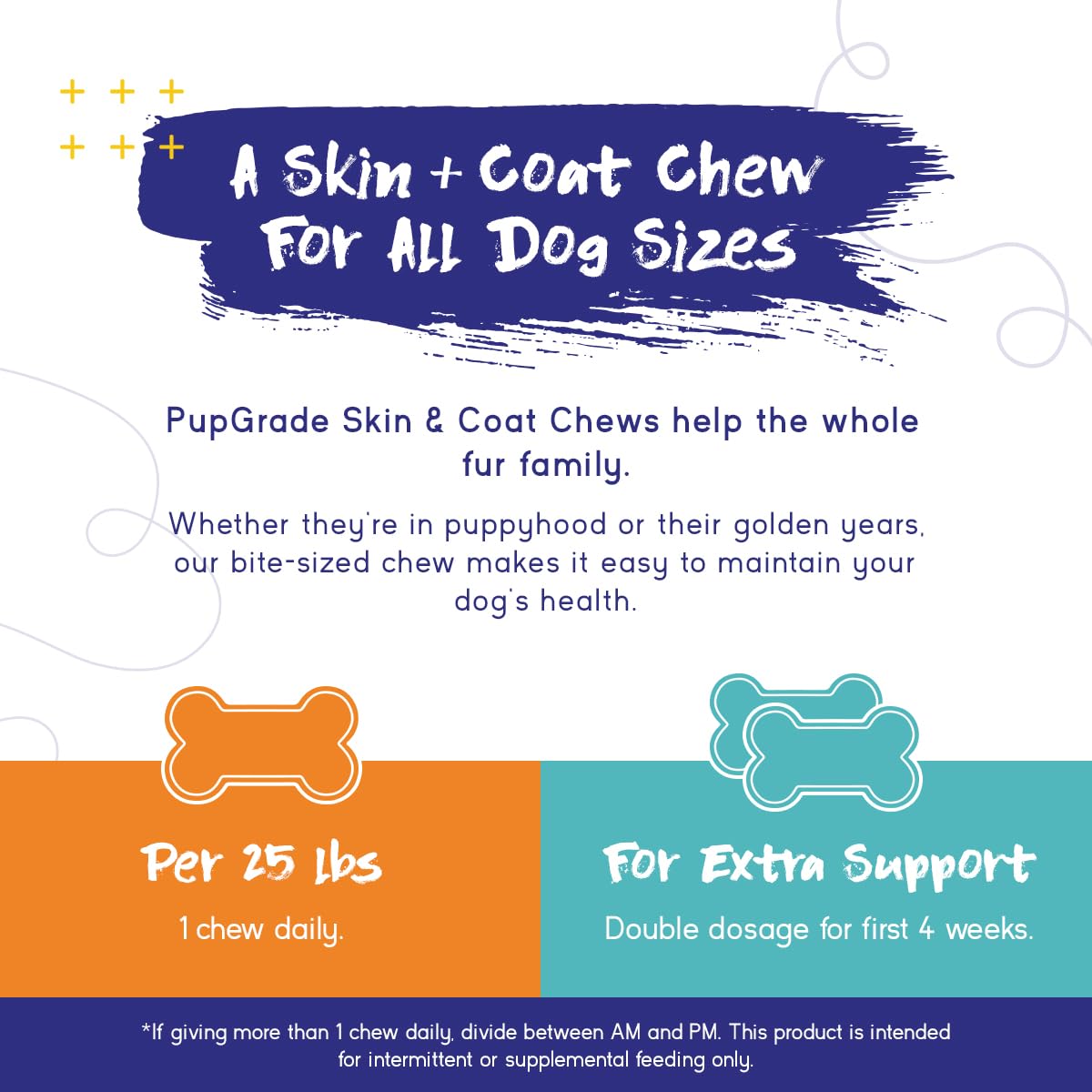 PupGrade Skin & Coat Chews - Omega-3 Coat + Shed Care + Allergy Defense - Soft, Chewable Supplement with Natural Fish Oils for Dogs - No Wheat, Corn, or Grains - Meat Flavored - 60 Soft Chews