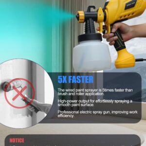 Paint Sprayers for Home Interior, HVLP Paint Sprayer for House Painting, Paint Sprayer Gun, Paint Guns for House Painting, HVLP Spray Gun, Power Paint & HVLP Sprayers