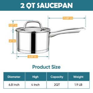 P&P CHEF 2 QT Sauce Pan with Lid, Stainless Steel Small Saucepan for Kitchen Cooking Boiling, Suitable for All Stoves, Straight Side & Dishwasher Safe