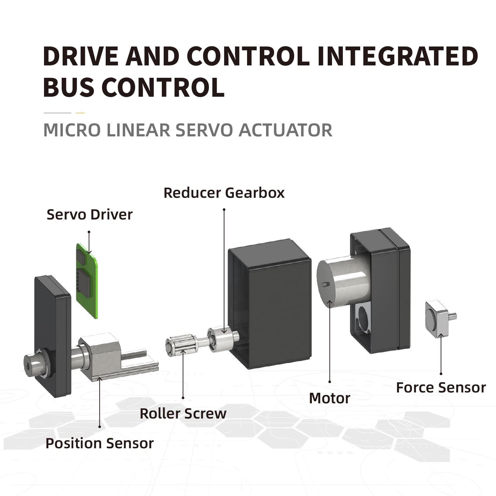 BLASF10-C142 Micro Linear Servo Actuator with Force Sensor(33.7lbs,10mm), High Precision 0.01mm, 5-8mm/s,Coreless Brushless 12V DC Motor,Planetary Roller Screw-for Robotics, Industrial Automation