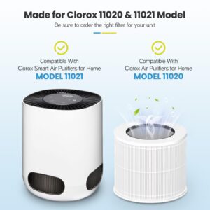 12020 Filter Replacement Compatible with Clorox Tabletop Air Purifier model # 11020 and Clorox Tabletop Smart Air Purifier model # 11021, 12020 H13 True HEPA Filter with 200 Sq. Ft. Capacity, 2 Pack