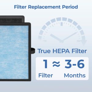 Fil-fresh 2-Pack MK04 Replacement Filter, Compatible with AROEVE MK04 MG04JH Air Purifier, 4-in-1 H13 True HEPA & Activated Carbon, Replace MK04LX, Standard Version