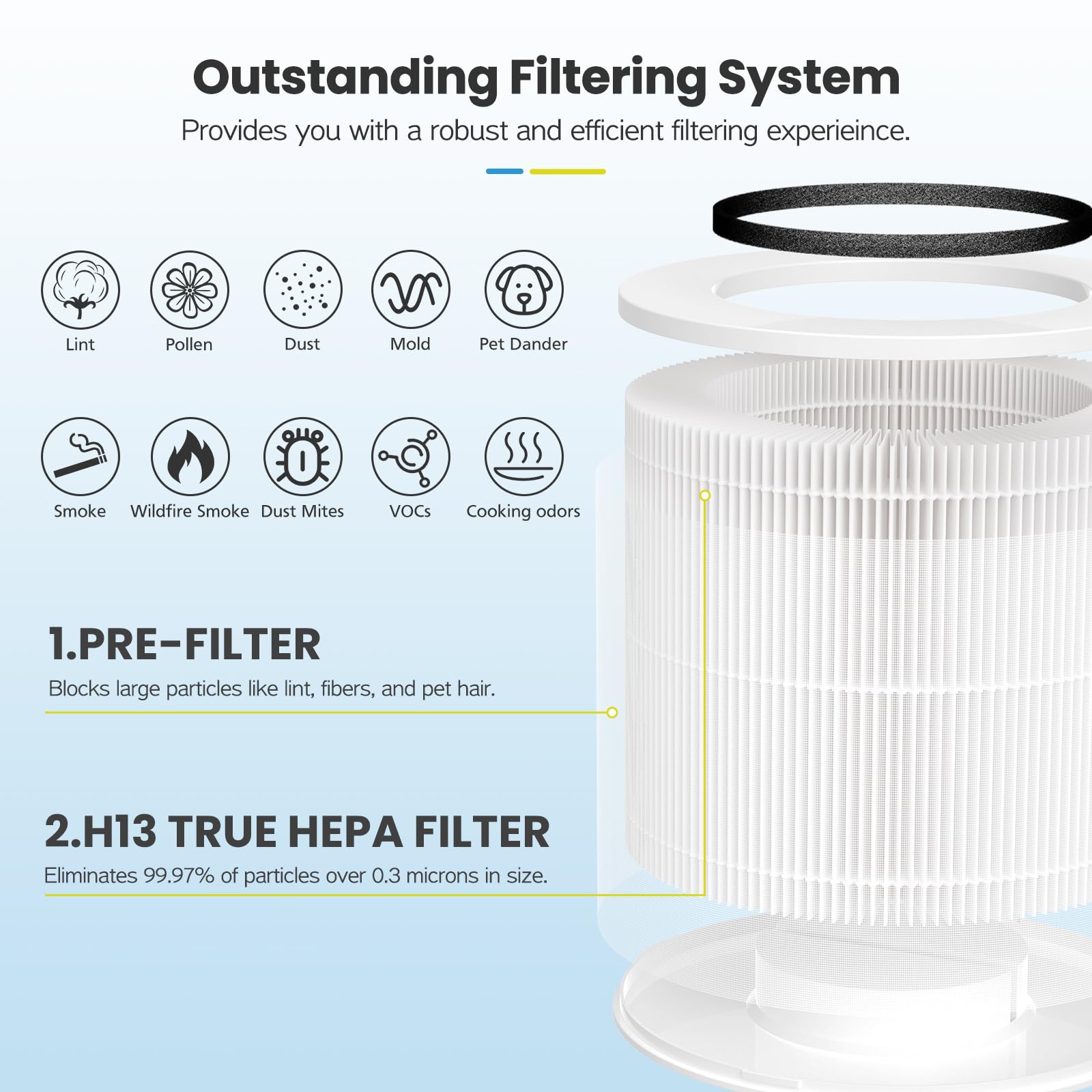 12020 Filter Replacement Compatible with Clorox Tabletop Air Purifier model # 11020 and Clorox Tabletop Smart Air Purifier model # 11021, 12020 H13 True HEPA Filter with 200 Sq. Ft. Capacity, 2 Pack