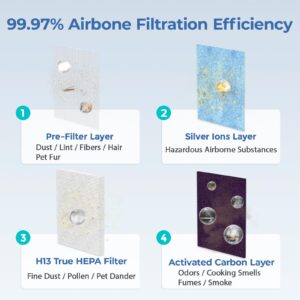 Fil-fresh 2-Pack MK04 Replacement Filter, Compatible with AROEVE MK04 MG04JH Air Purifier, 4-in-1 H13 True HEPA & Activated Carbon, Replace MK04LX, Standard Version