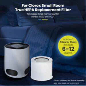 12020 Filter Replacement Compatible with Clorox Tabletop Air Purifier model # 11020 and Clorox Tabletop Smart Air Purifier model # 11021, 12020 H13 True HEPA Filter with 200 Sq. Ft. Capacity, 2 Pack