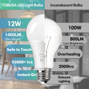 TOBUSA LED Light Bulbs 100 Watt Equivalent, 1400 Lumens Super Bright A19 Daylight White 5000K LED Bulbs, Standard E26 Medium Screw Light Bulbs Non-Dimmable, 25000+Hrs Lifespan, No-Flicker, 12-Pack