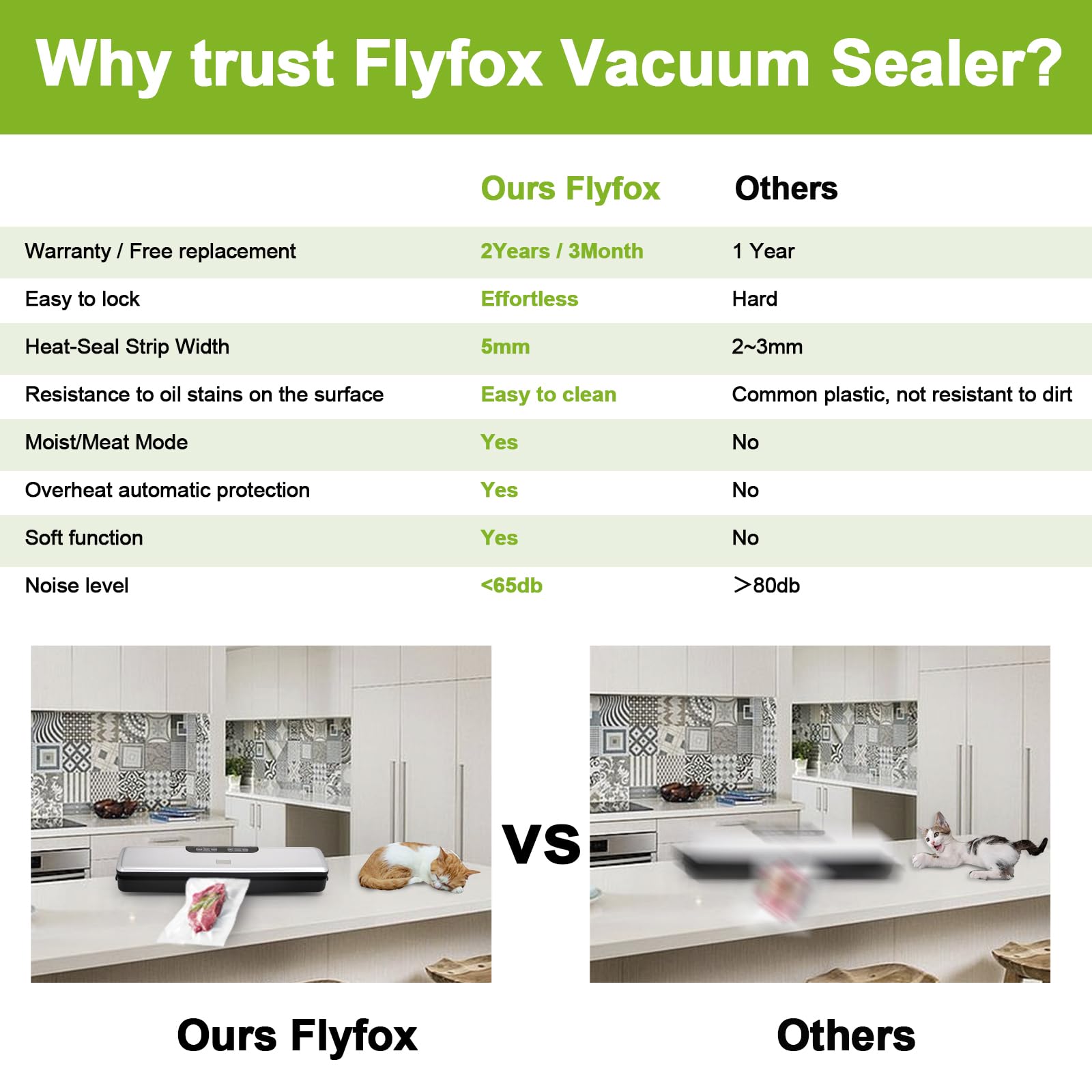 Flyfox Vacuum Sealer Machine - Strong, Multi-functional, and Fast Compact for Multi Food Storage with Low Noise, includes Vac, Sealer, Meat, Dry, Soft, 5 Modes with Vacuum Seal Bags